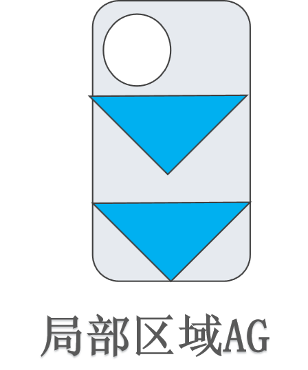 AG玻璃的分类-蚀刻AG
